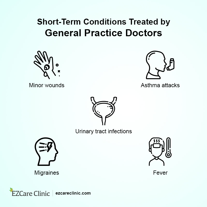 Best General Practice Doctors 