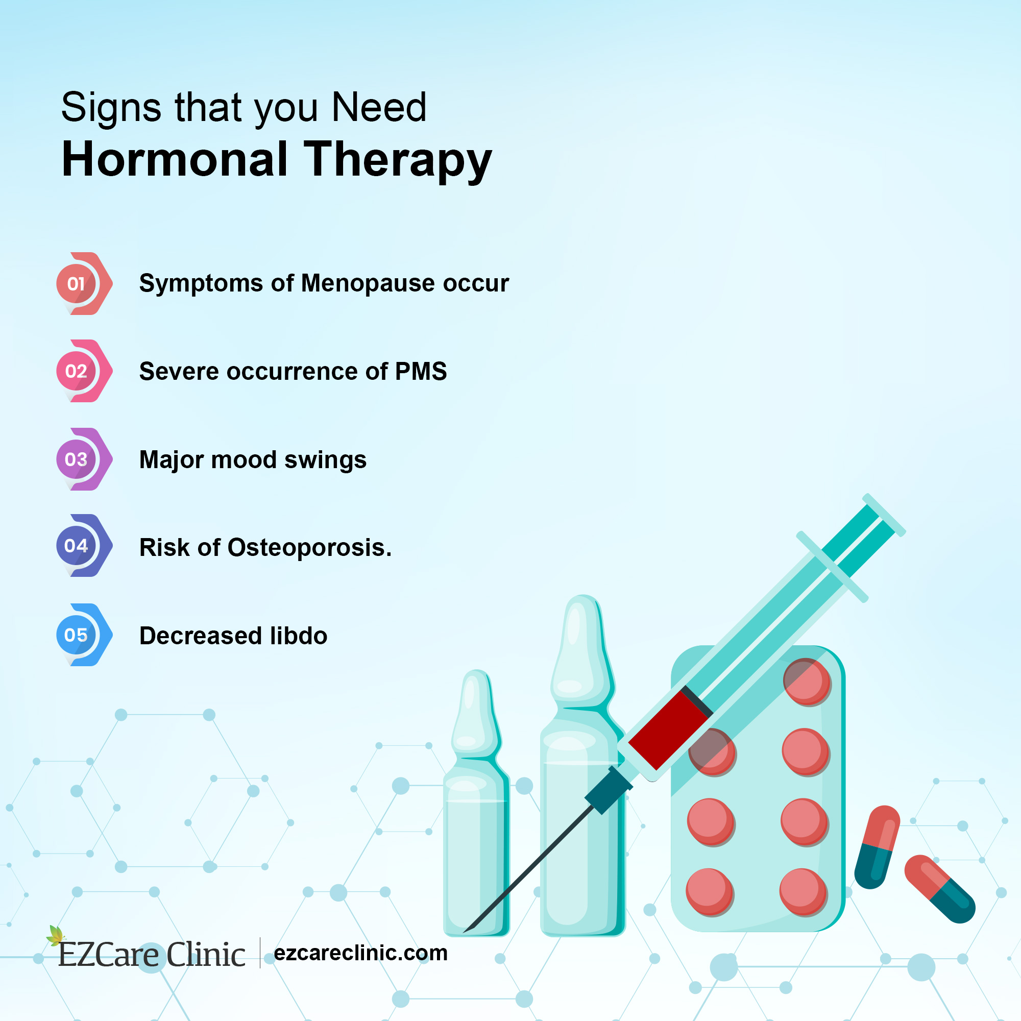 Hormonal Replacement Therapy Signs and Symptoms
