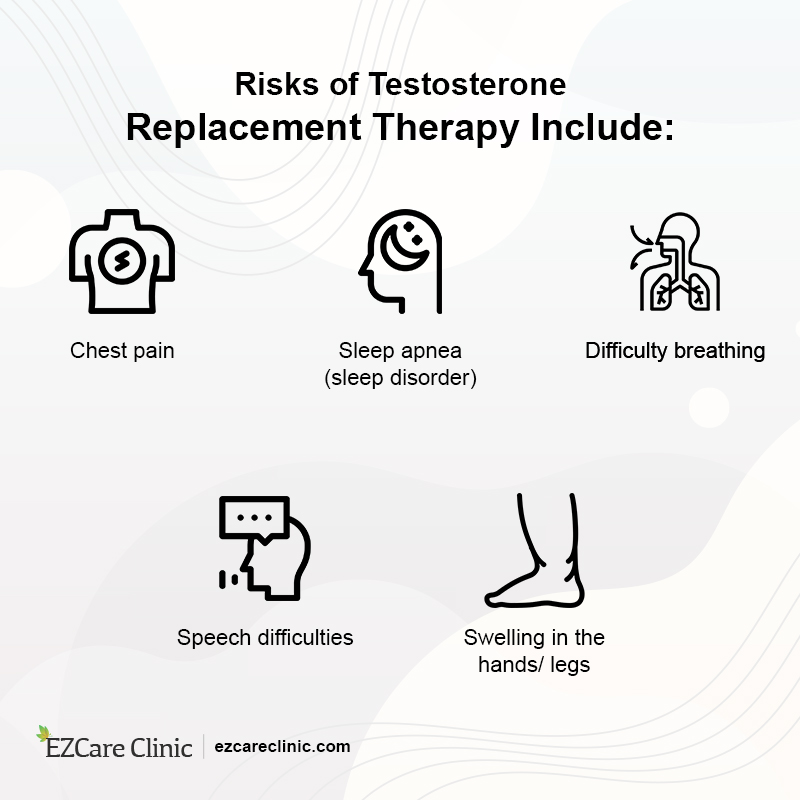 Risks of Testosterone Therapy
