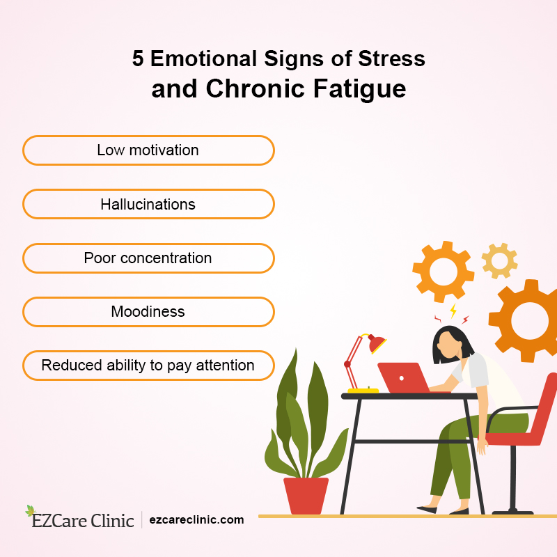 Stress and Chronic Fatigue