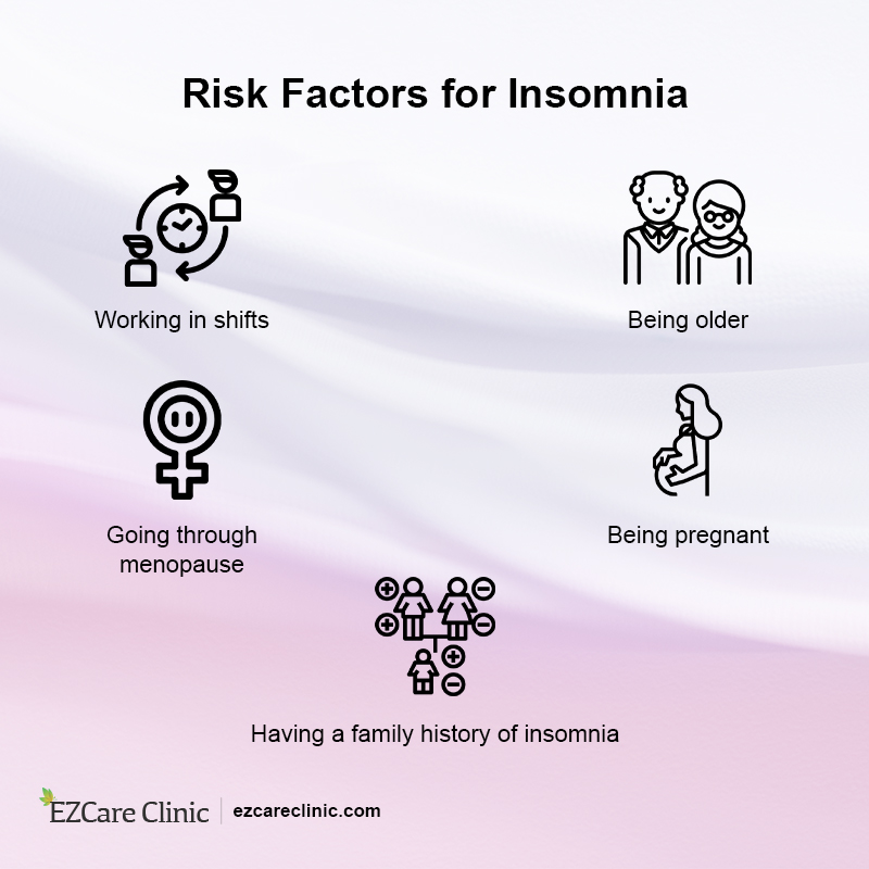 Risk Factors of Insomnia 