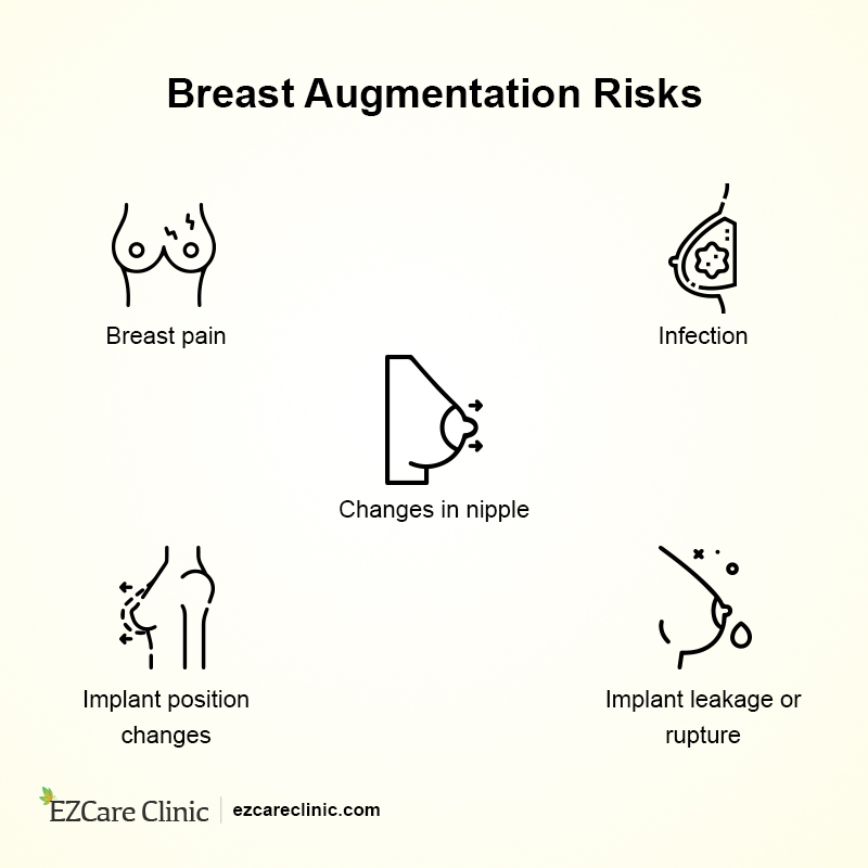Breast Augmentations Risks