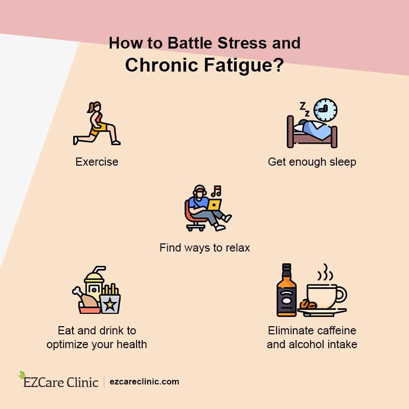 Stress and Chronic Fatigue 