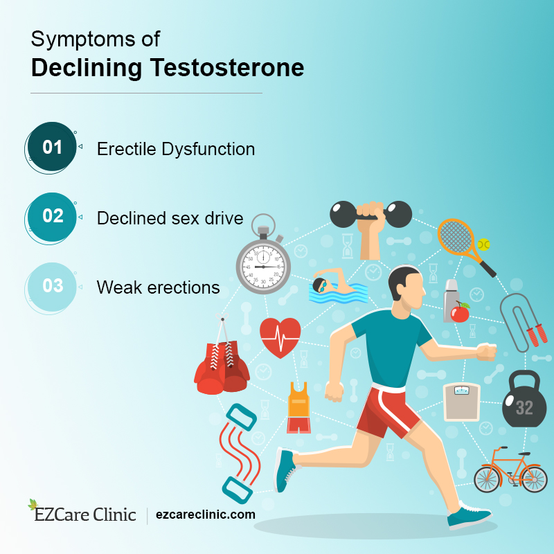 Testosterone Levels