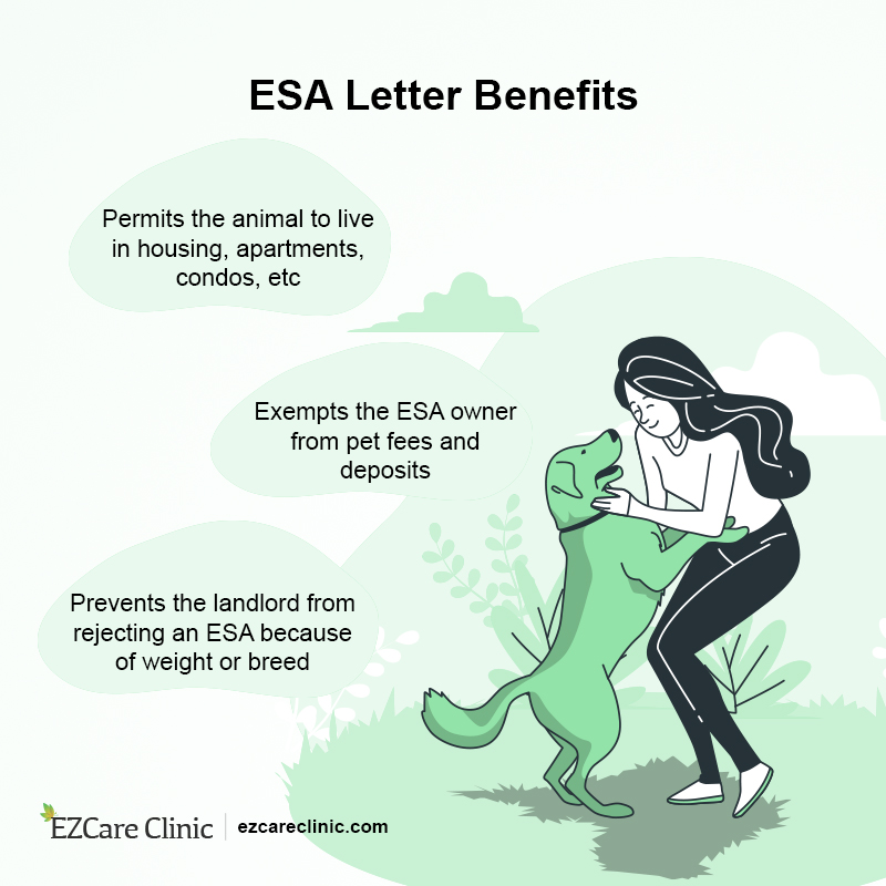 ESA Letter for Housing 