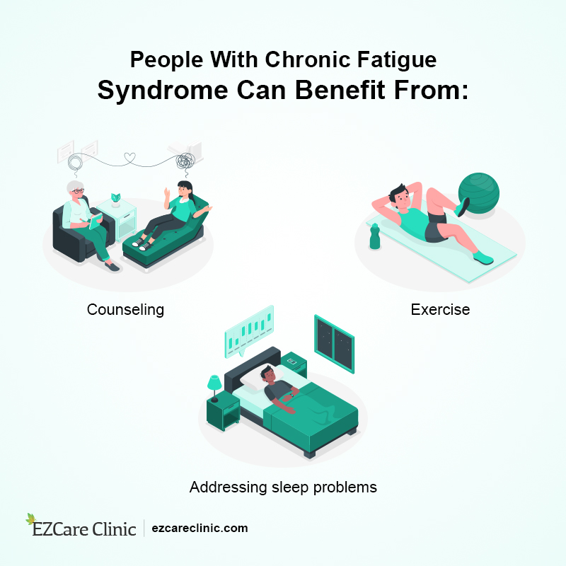 Chronic Fatigue Syndrome 