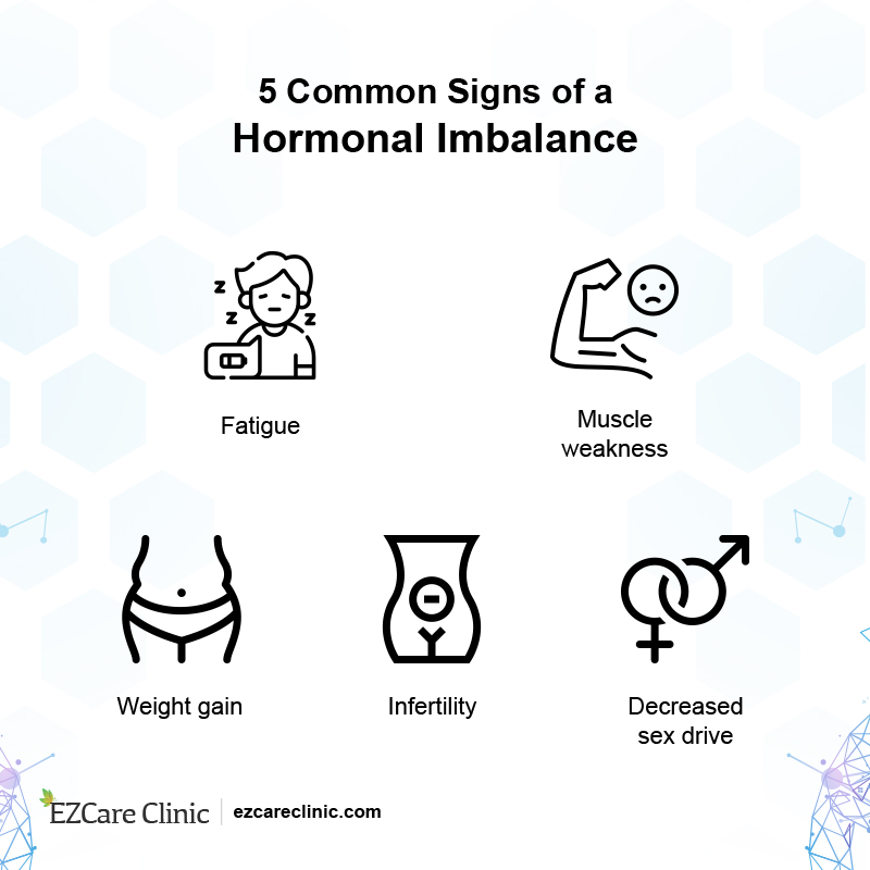 Symptoms of Hormonal Imbalance 