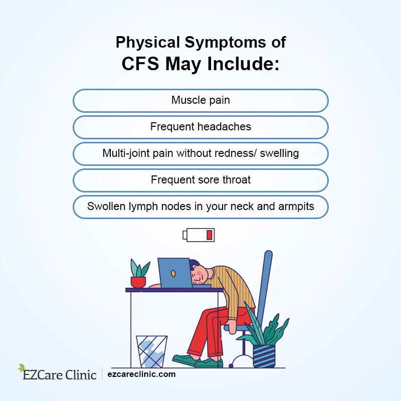 Symptoms of Chronic Fatigue Syndrome 