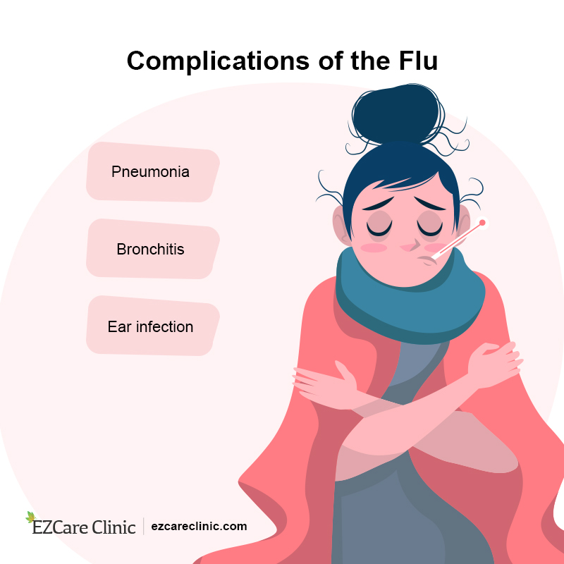 Have the Flu?
