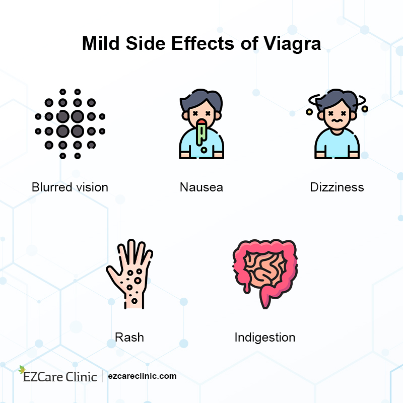 Side Effects of Viagra 