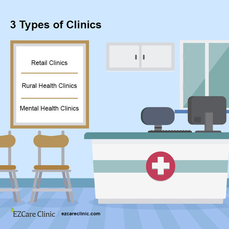 types of clinics