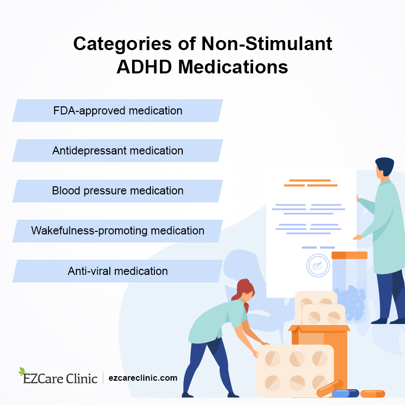 ADHD Medication for Adults
