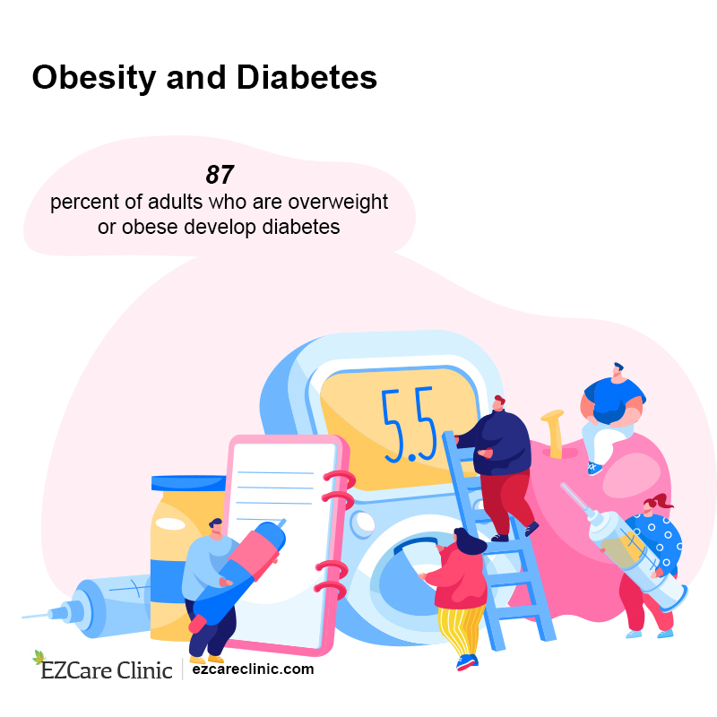 Overweight diseases
