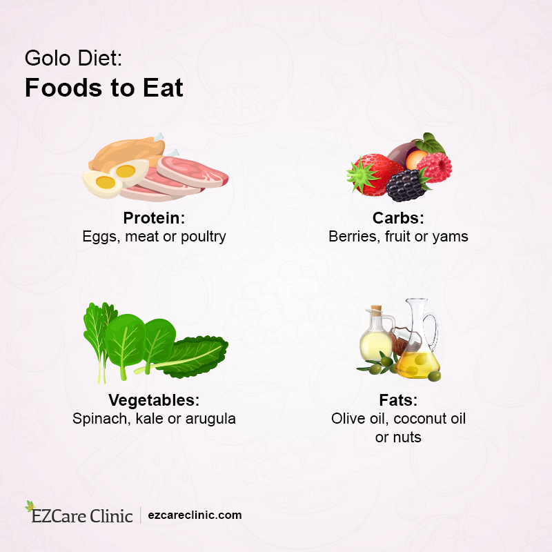 golo diet review