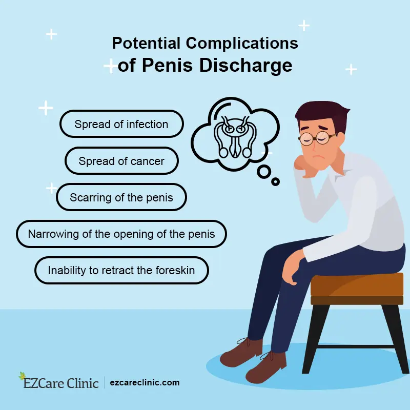 Fluid from penis transparent Penile Discharge: