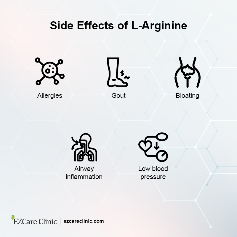 Side Effects of L-Arginine 