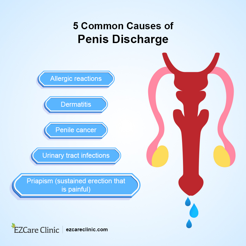 Penile Discharge Causes