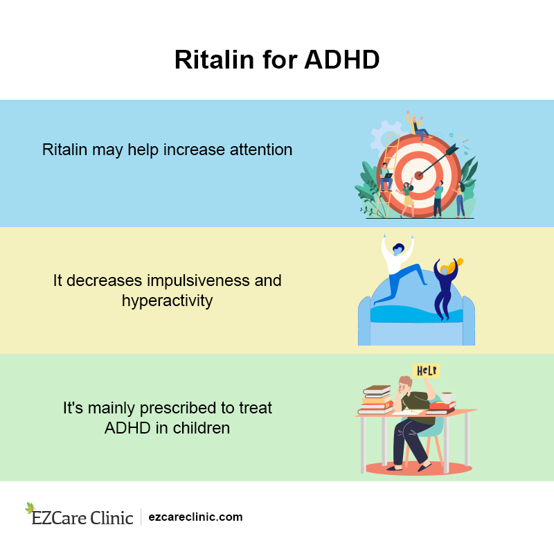 Ritalin for ADHD
