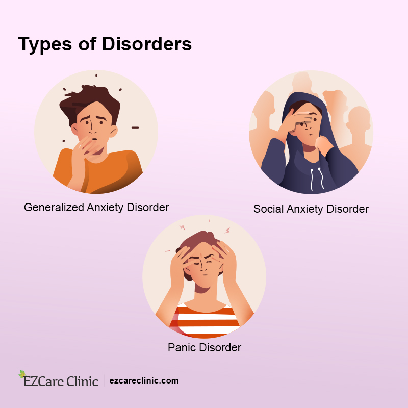 Anxiety Types