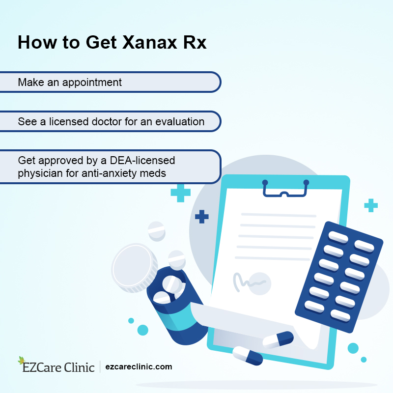 how to get xanax prescription online 