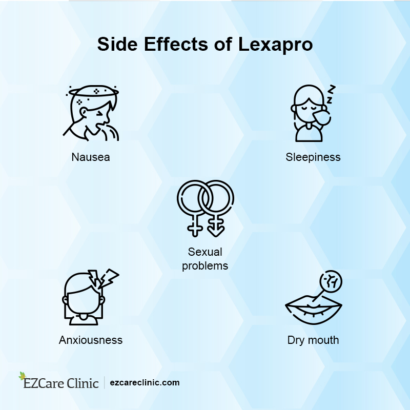 Lexapro side effects