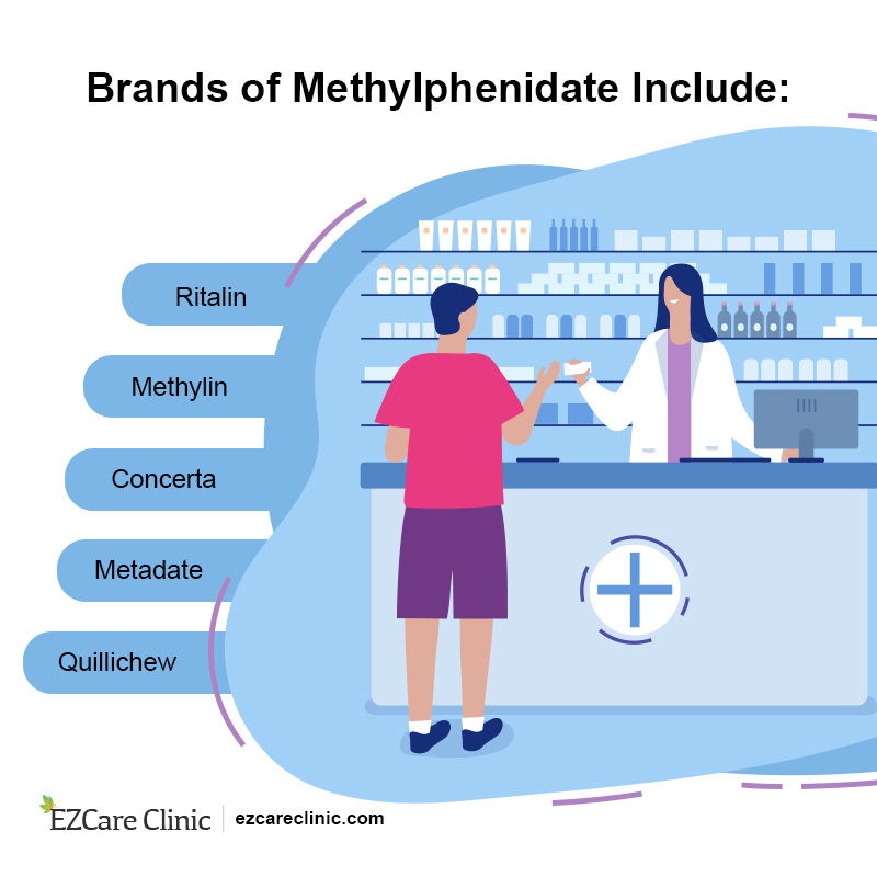 Methylphenidate 