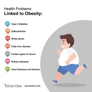 Health problems caused by obesity