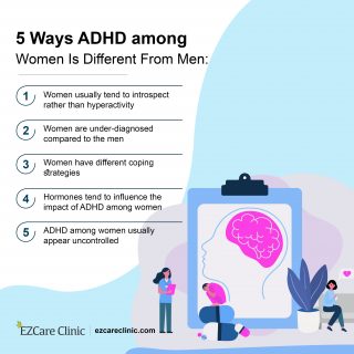 Difference of ADHD among women and men 