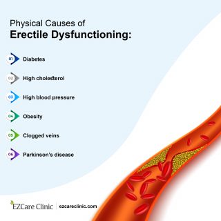 Physical causes of erectile dysfunction