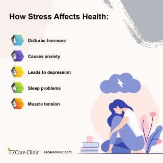 How stress affects health