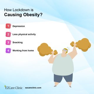 Lock down obesity