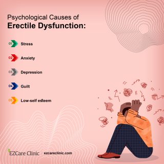 Psychological causes of Erectile dysfunction