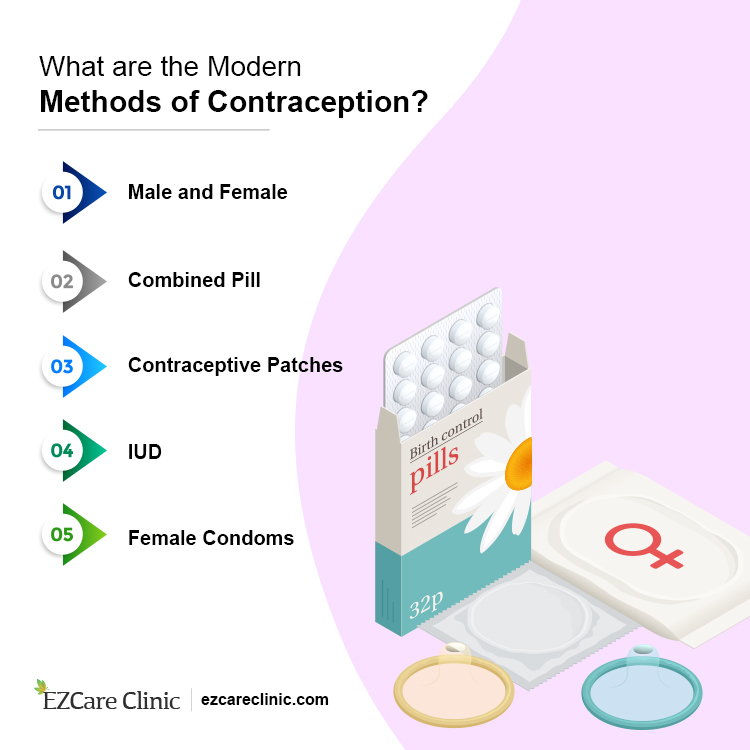 Modern Birth Control Methods