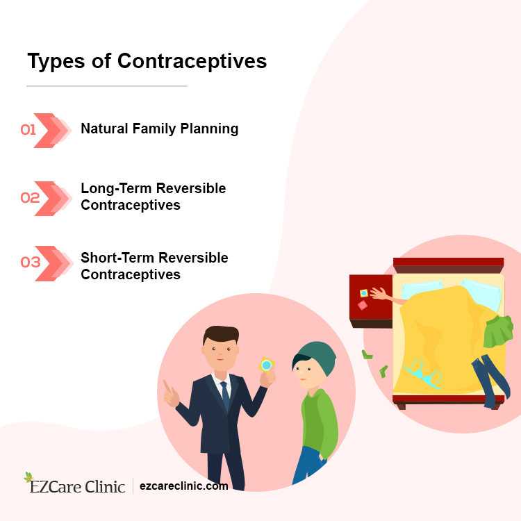 Contraception Methods and Family Planning
