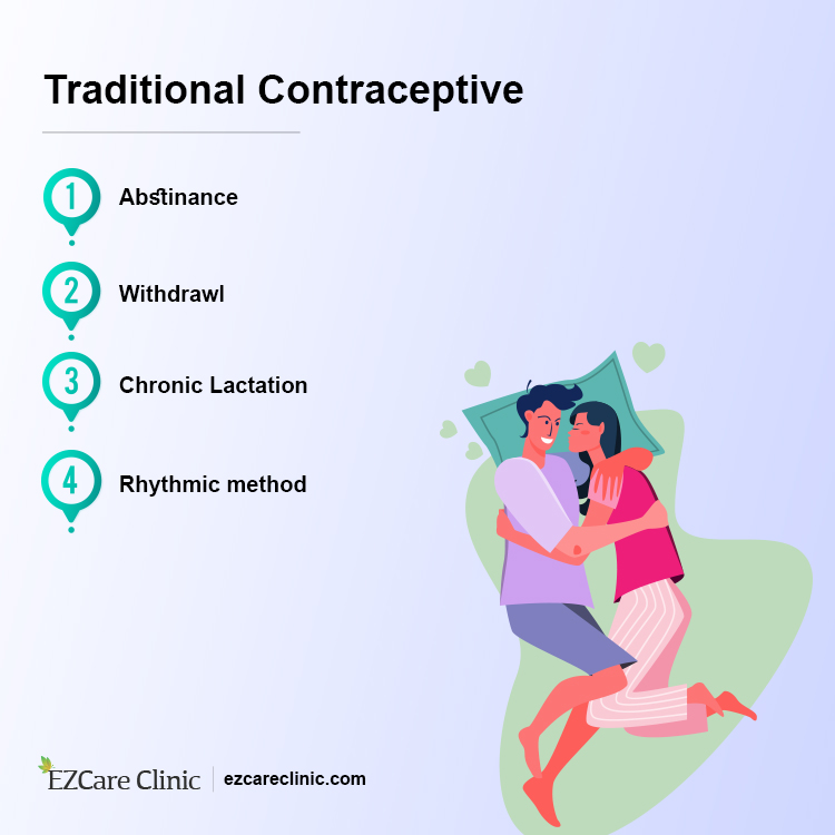 Traditional Methods of Contraceptives