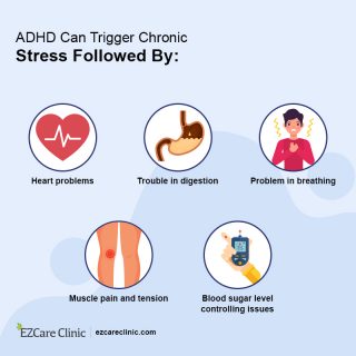 adhd and chronic stress