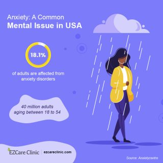 Anxiety rate in US