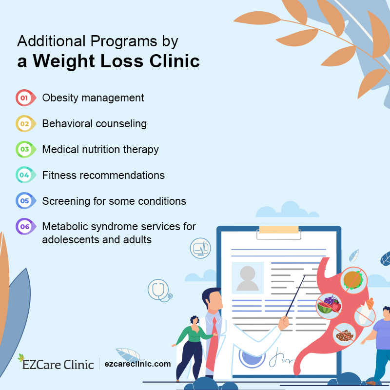 weight loss clinic business plan