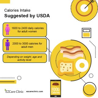 Calories intake by USDA
