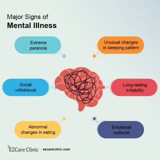 Signs of mental illness