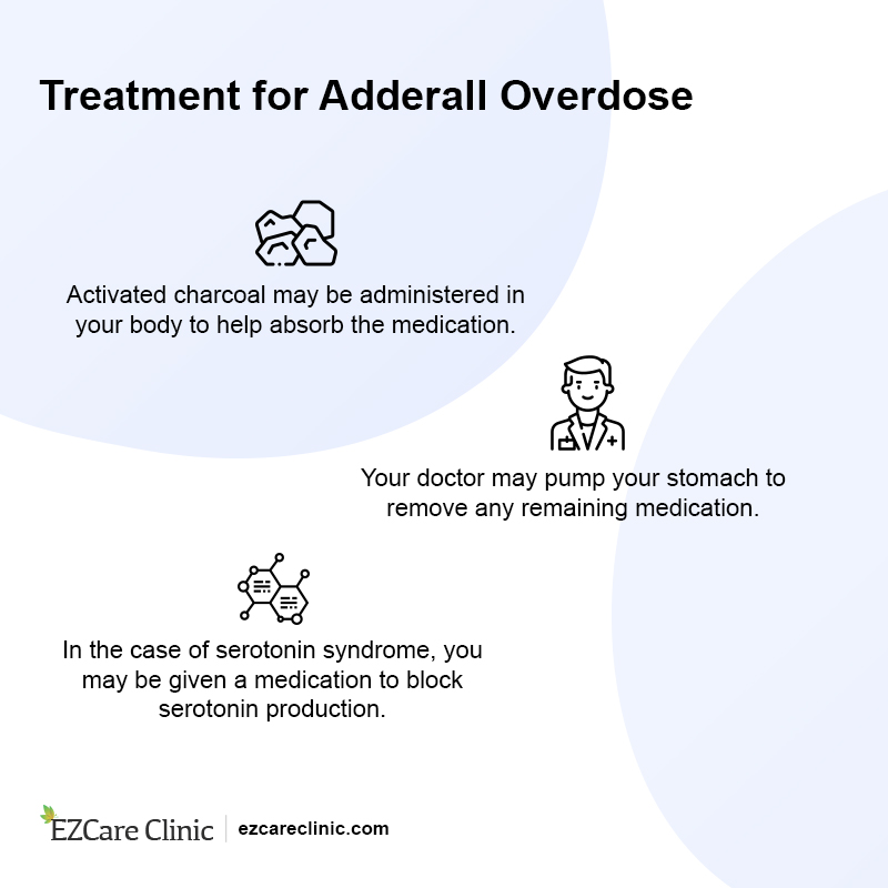 adderall overdose
