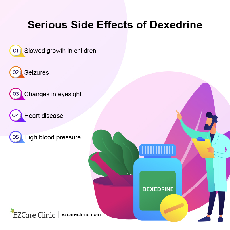 side effects of dexedrine 