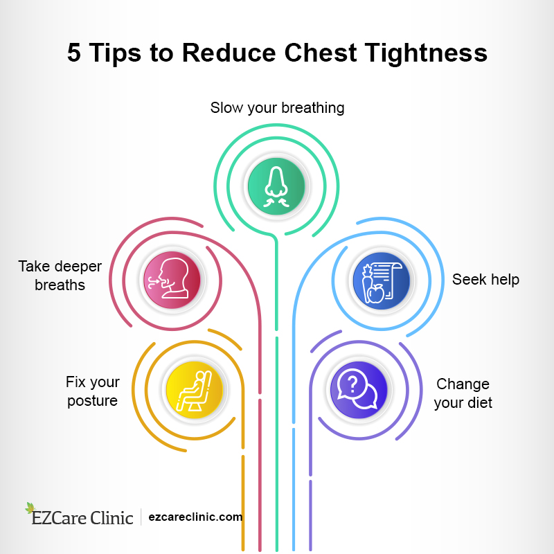 chest tightness anxiety treatment