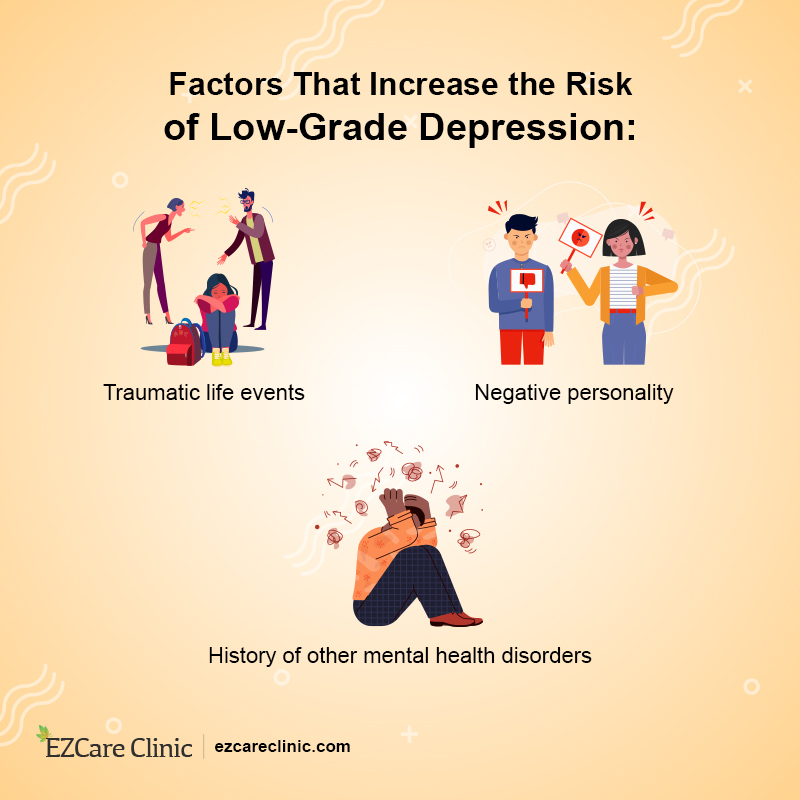 Risk Factors for Low- Grade Depression
