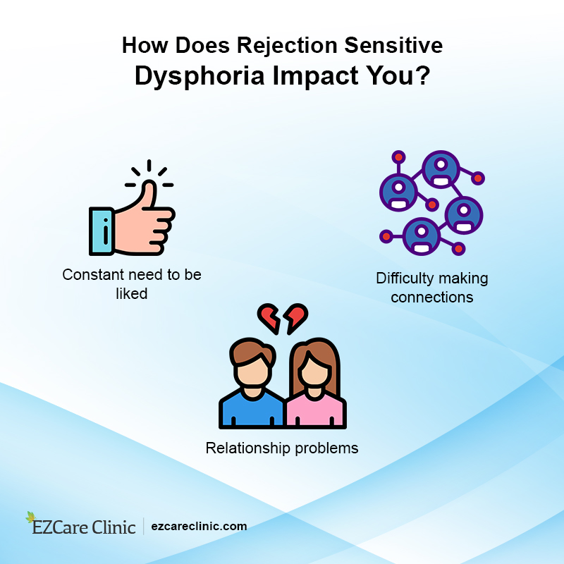 Effects of Rejection Sensitive Dysphoria