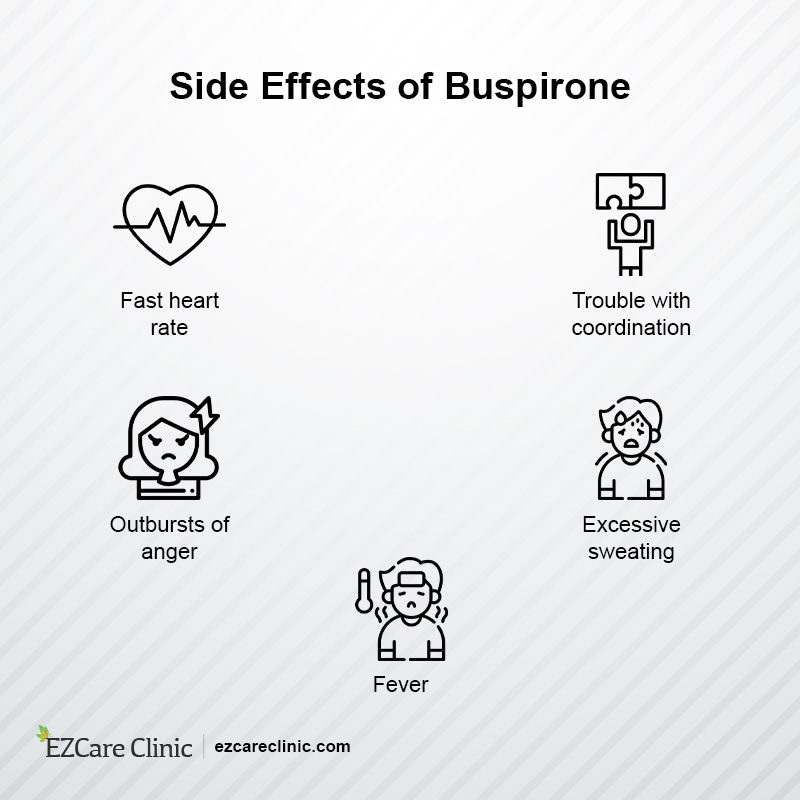 Buspirone side effects 