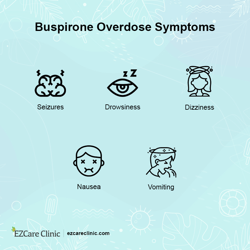 Buspirone Side Effects