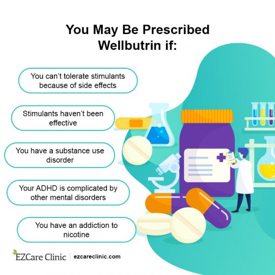 How Long Does It Take for Wellbutrin to Work? EZCare Clinic