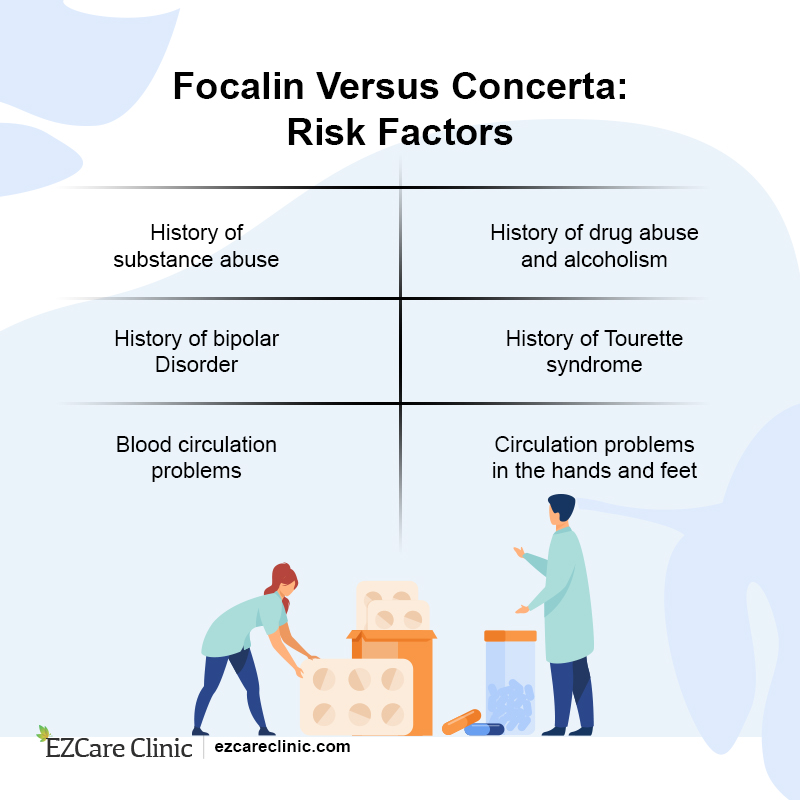 Focalin Versus Concerta Risk Factors