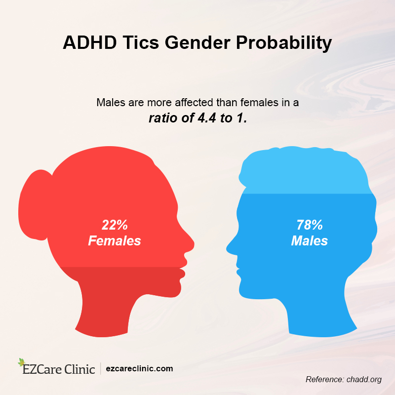 ADHD Tics Gender